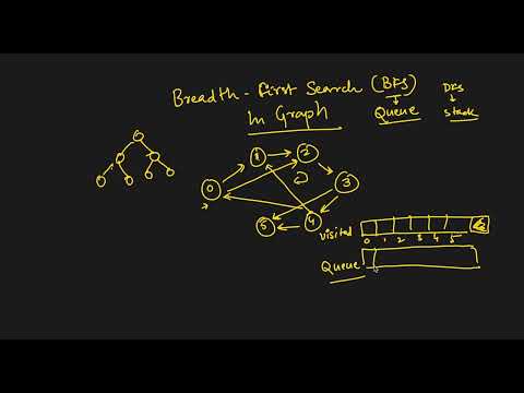 Breadth-First Search (BFS) in Graph: A Step-by-Step Tutorial | Beginner Level