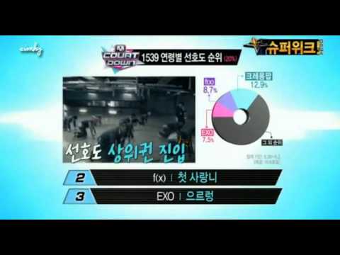 130905 10-3 Teen Top F(x) Crayon Pop Spica Seungri San E 2NE1