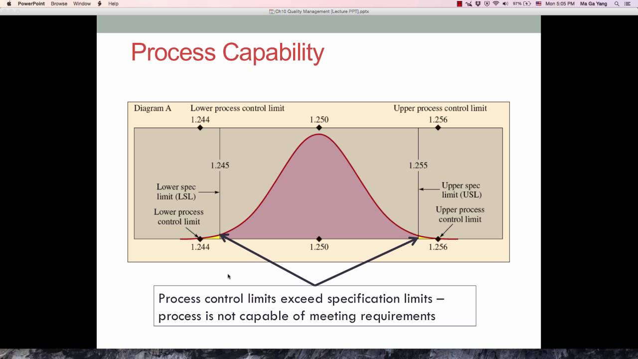 Statistical Quality Control (SQC) Overview