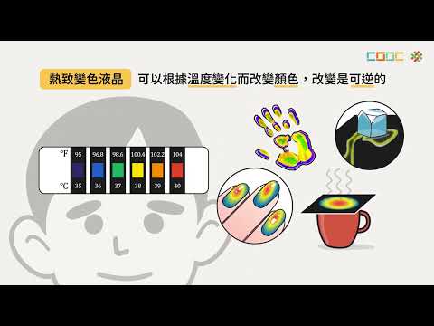 65【觀念】液晶介紹及其應用