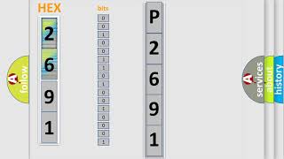 OBD p2691 significado