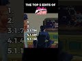 TOP 5 EDITS OF JOJO BIZARRE ADVENTURE Jojosbizarreadventure Jjba Animeedit Anime Edit