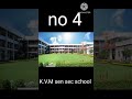 Top 5 Schools In Ludhiana School Schoollife