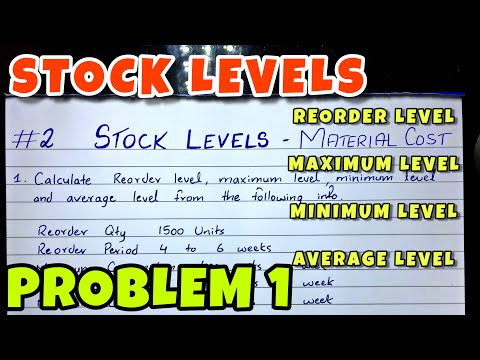 Economic Order Quantity EOQ Problem Material Cost B COM CMA CA INTER By Saheb Academy