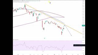 Dax40 – Guter Start und dann…