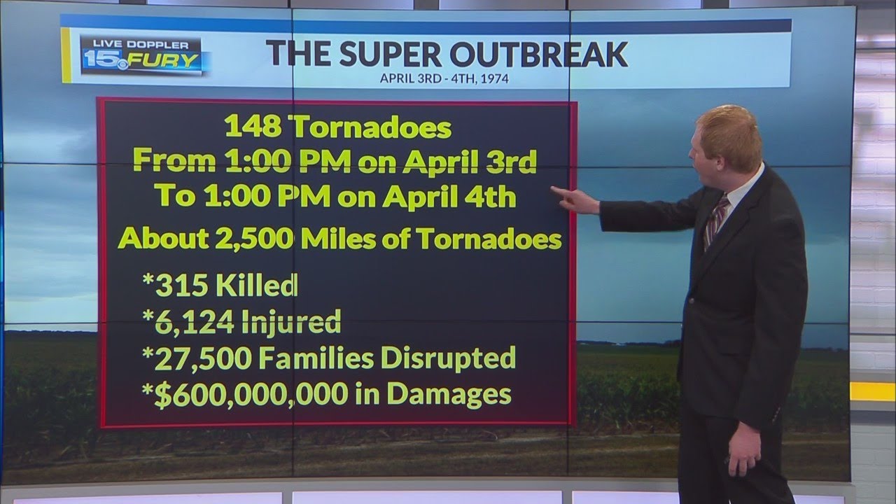 Remembering the 1974 Super Outbreak of Tornadoes