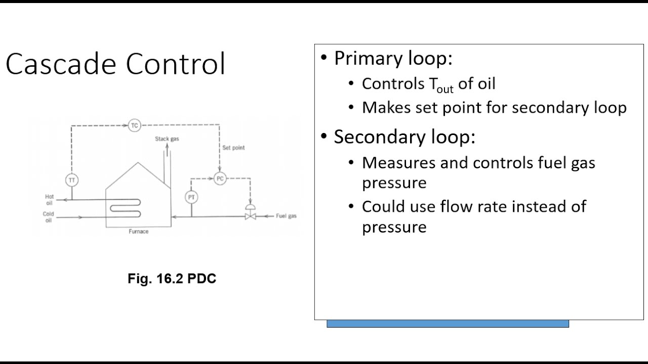 Cascade Control Design Introduction