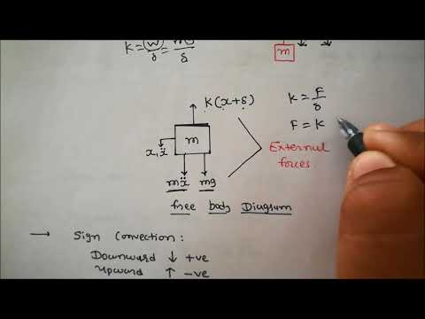 equation of motion for undamped free vibration (newton's second law of motion