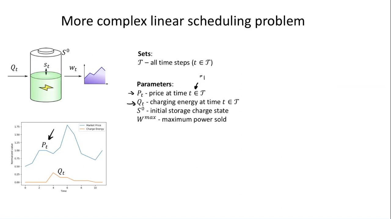 5.1: Solving problems using Pyomo - less simple example
