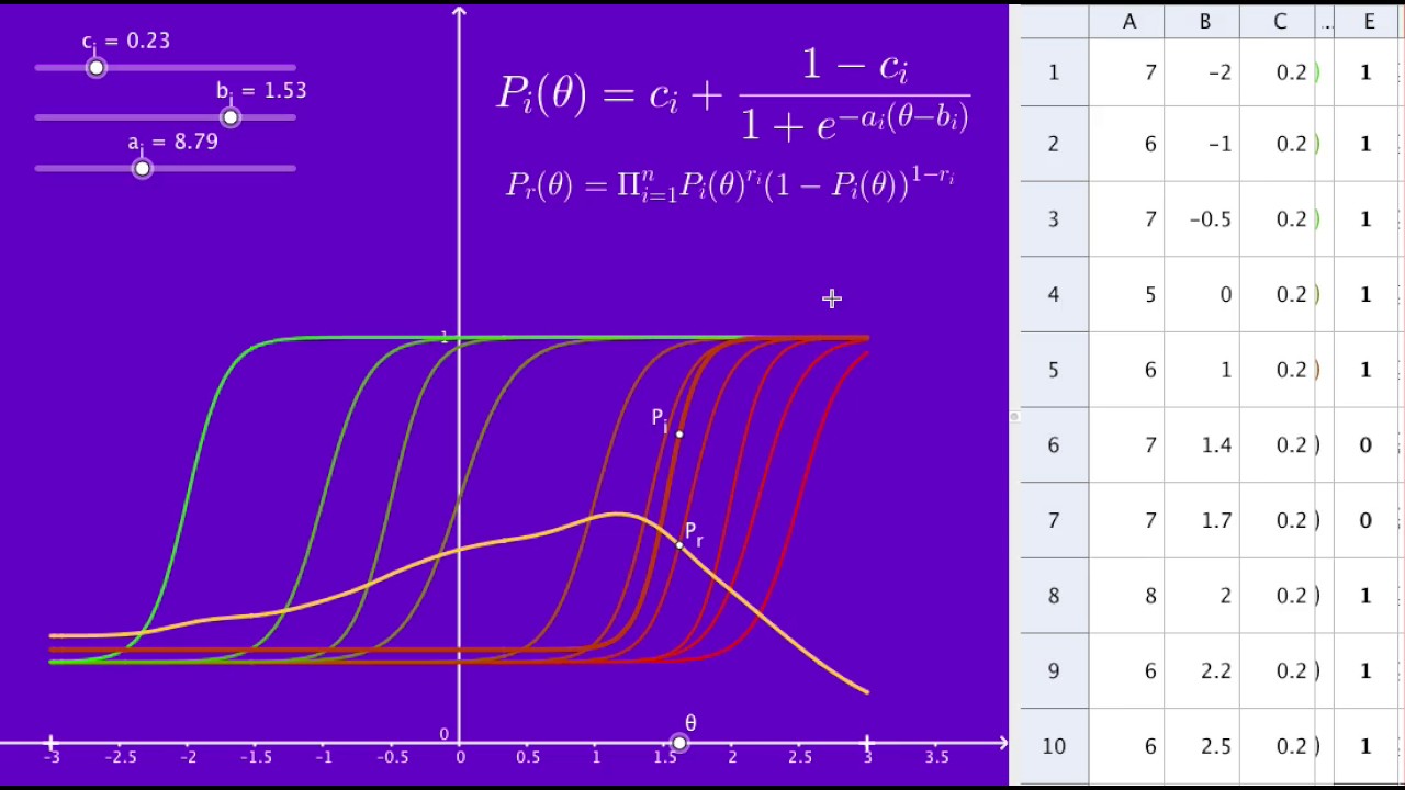 Teoria de Resposta ao Item