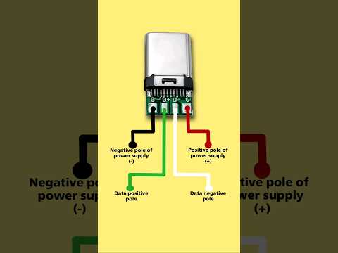 Usb type c wire connection 🤓 #typec