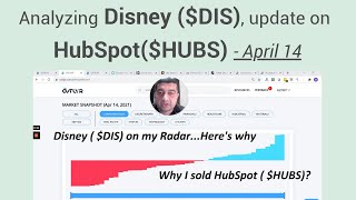 Secret To Find Opportunities Like Disney ($DIS), HubSpot ($HUBS) At The Right Time - Weekly Analysis