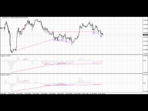 Video Bullish CD LBT Osc