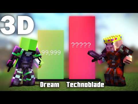 Dream Vs Technoblade Power level - 3D Minecraft Animation