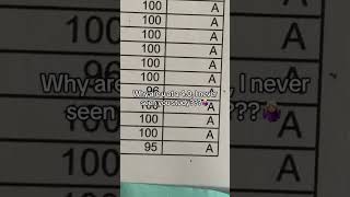 I don’t need to study when I have TLDL #school #study #fy #gpa #studymotivation #studytips #yt