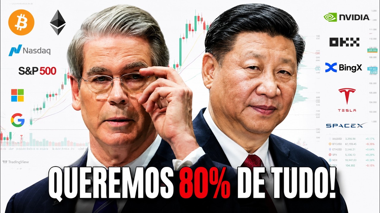 AINDA SEM DIREÇÃO?  BITCOIN, SP500, NASDAQ, XAU, FOREX