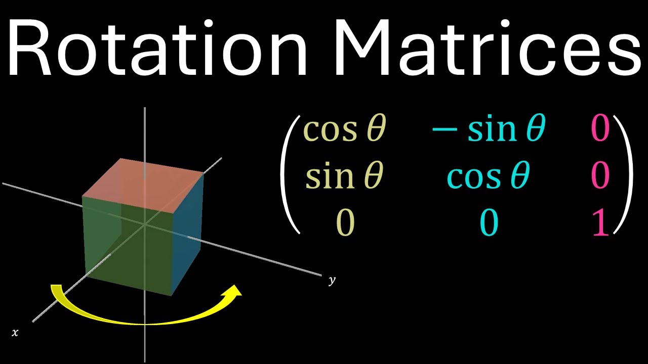 Guide to Rotation Matrices