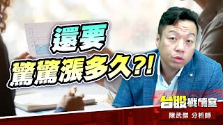 小漲+47點…還要驚驚漲多久?!#台股#盤勢# #外資#降息 #小心回馬槍#先蹲後跳#驚驚漲｜小武哥投資事務所｜陳武傑 (圖)