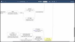 דף יומי מסכת בבא בתרא דף נג - שיעור קצר וברור במיוחד בליווי תרשים (שיעורי הדף היומי בקצרה מאת הרב אורי בריליאנט) - התמונה מוצגת ישירות מתוך אתר האינטרנט יוטיוב. זכויות היוצרים בתמונה שייכות ליוצרה. קישור קרדיט למקור התוכן נמצא בתוך דף הסרטון