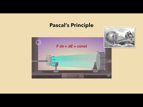 CC Physics #14 Nitpicks (Fluids at rest)