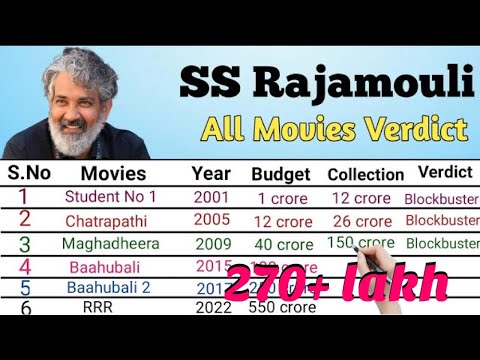 SS Rajamouli ALL Movies Verdict 2022 |  SS Rajamouli all Movies List ( 2001 - 2022 )