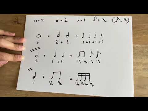 Lesson 1: Online ABRSM Theory Grade 1