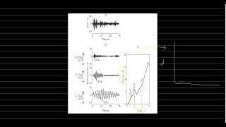 Response spectrum analysis : what is response spectrum