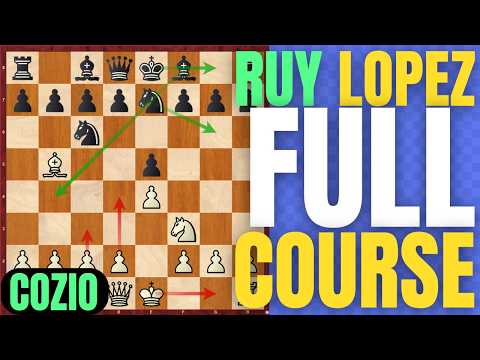 How to play against the Cozio Defense of the Ruy Lopez