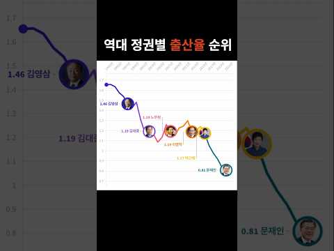 아이콘
