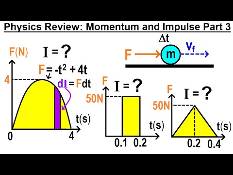 Physics Review Momentum Basics Part 1 of 5 What is momentum