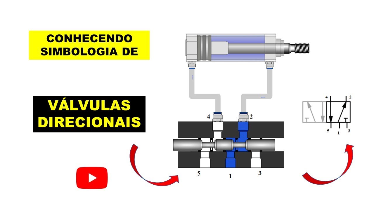 Pneumática básica - Parte 2 ( válvulas direcionais )