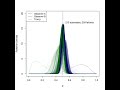 An update on visualizing Bayesian updating