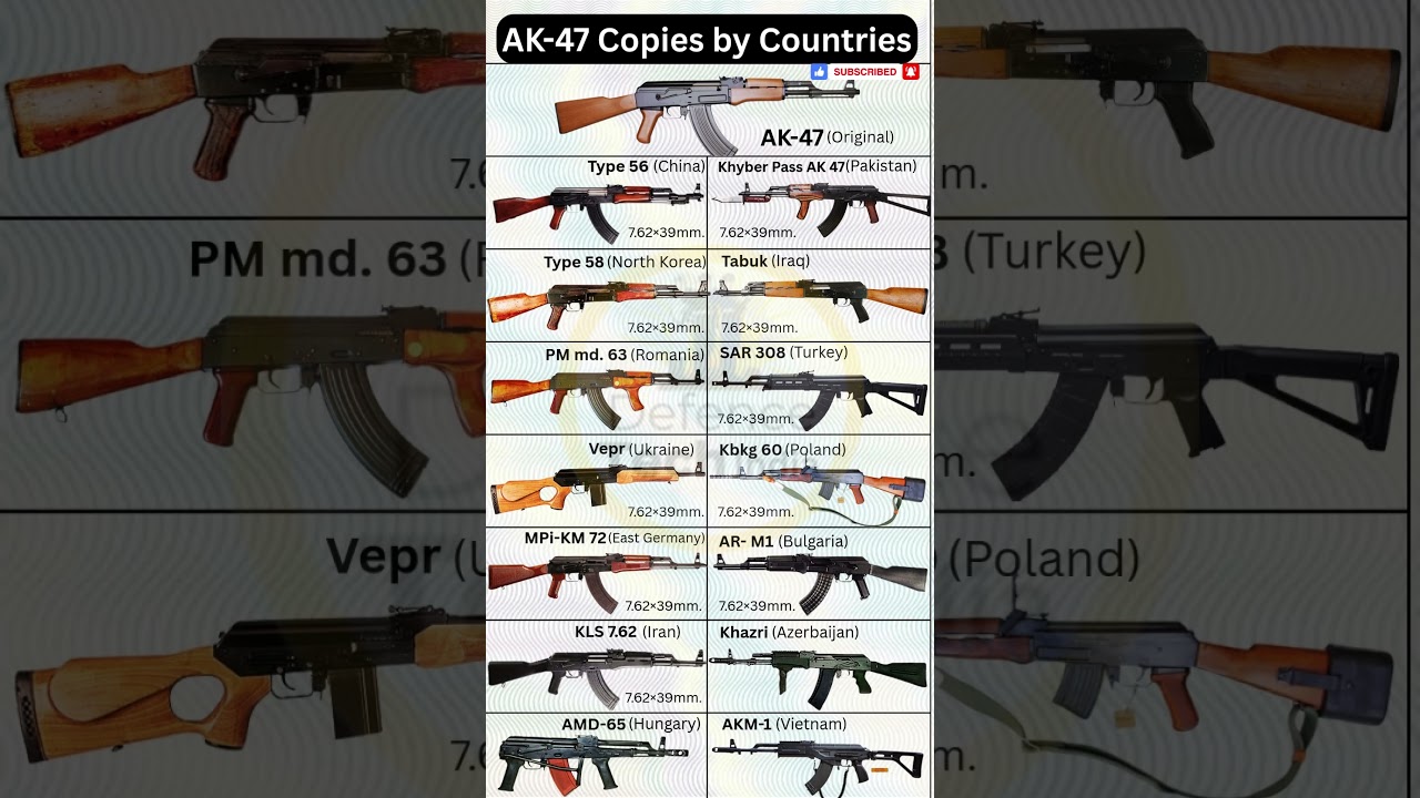 AK-47 Copies by Countries | Worldwide AK-47 Variants From Type-56 to Vz.58 #shorts