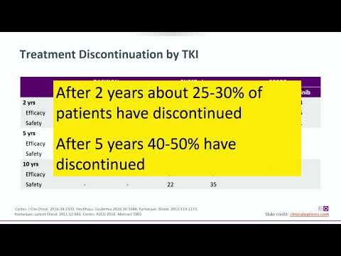 CML management updates beyond second TKI | Dr. Ihab Elhemaidi (17 Feb 2024)