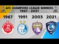 AFC Champions League Winners (1967-2021)