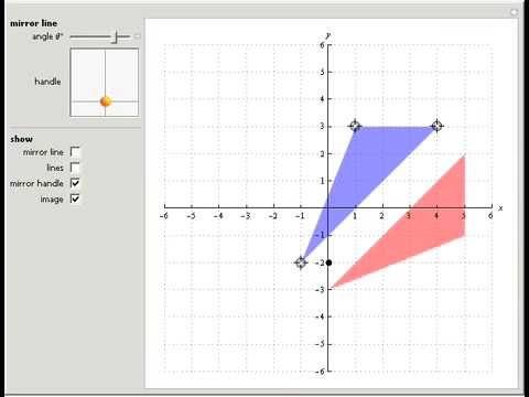 Reflection in Two Dimensions