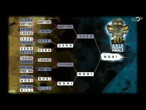Red Bull BC One 2013 Asia Pacific Qualifier Battle Menu