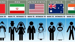 Legal Age for Marriage in Different Countries