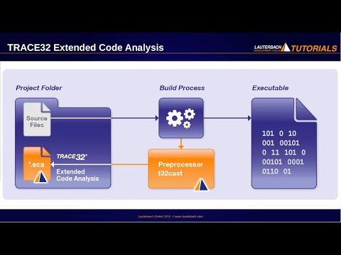 TRACE32 Trace-Based MC/DC Code Coverage