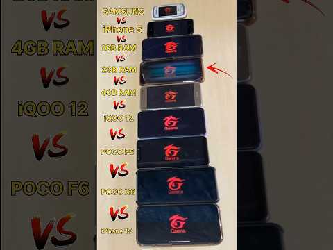 iPhone 15 😈 vs POCO X6 PRO vs 2GB RAM vs 4GB RAM vs OLD Mobile 💀 - FREEFIRE TEST #freefire #shorts