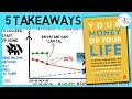 YOUR MONEY OR YOUR LIFE SUMMARY (BY VICKI ROBIN)