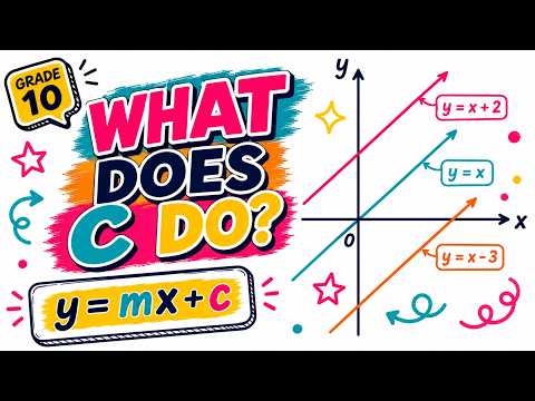 Effect of c on the straight line | y=mx+c | Grade 10 Maths