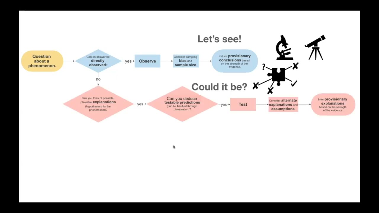 NJEF: The Deduction Flowchart