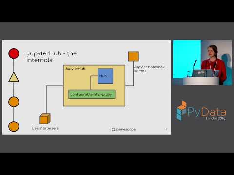 JupyterHub from the Ground Up with Kubernetes - Camilla Montonen