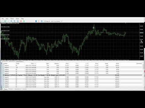 Video Super Trend Reverse Grid