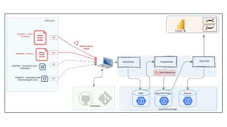 ETL Project Presentation - Crime Data Ingestion and Analysis