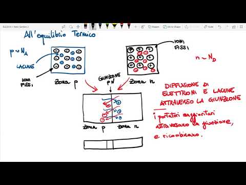 Diodo a giunzione pn all'equilibrio e fuori eq. - Lezione - Elettronica 2018