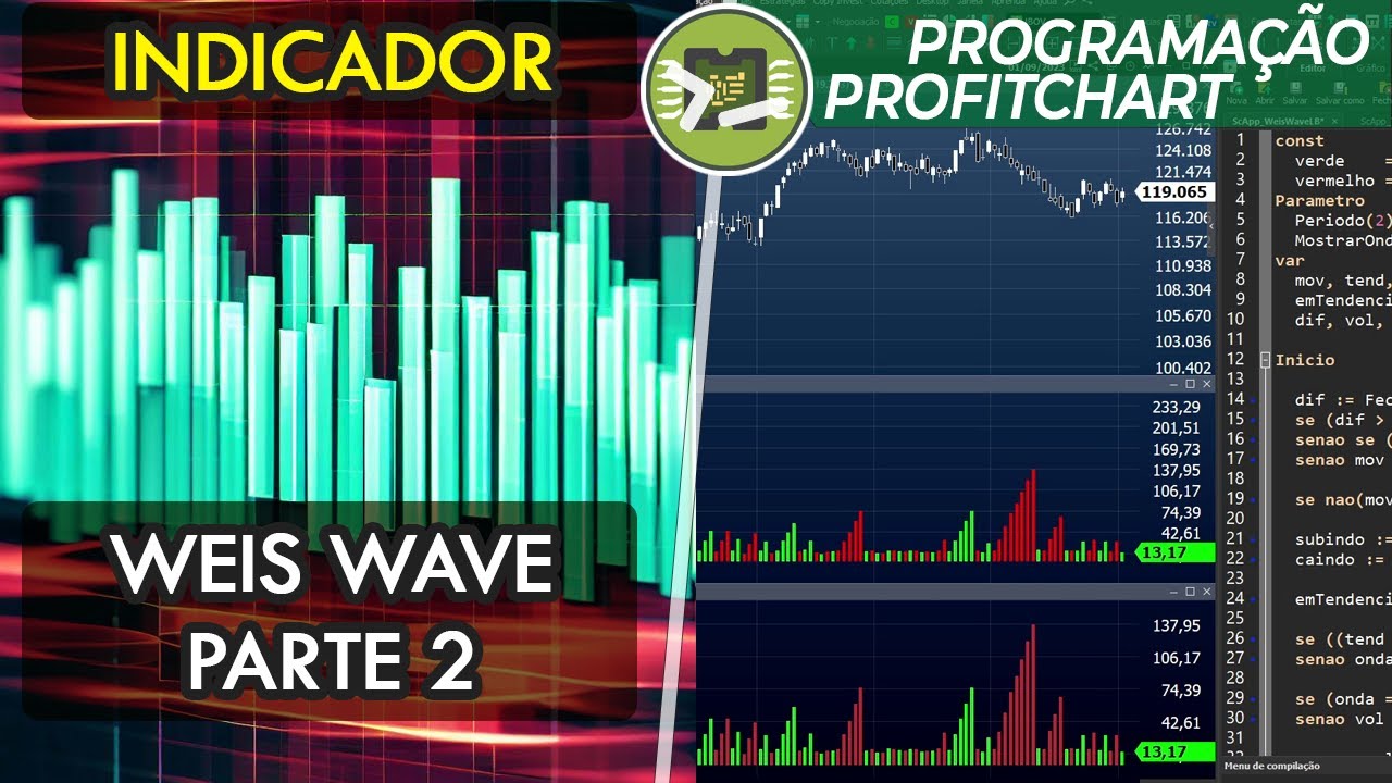 Weis Wave Parte 2 - Indicador Programação Profitchart