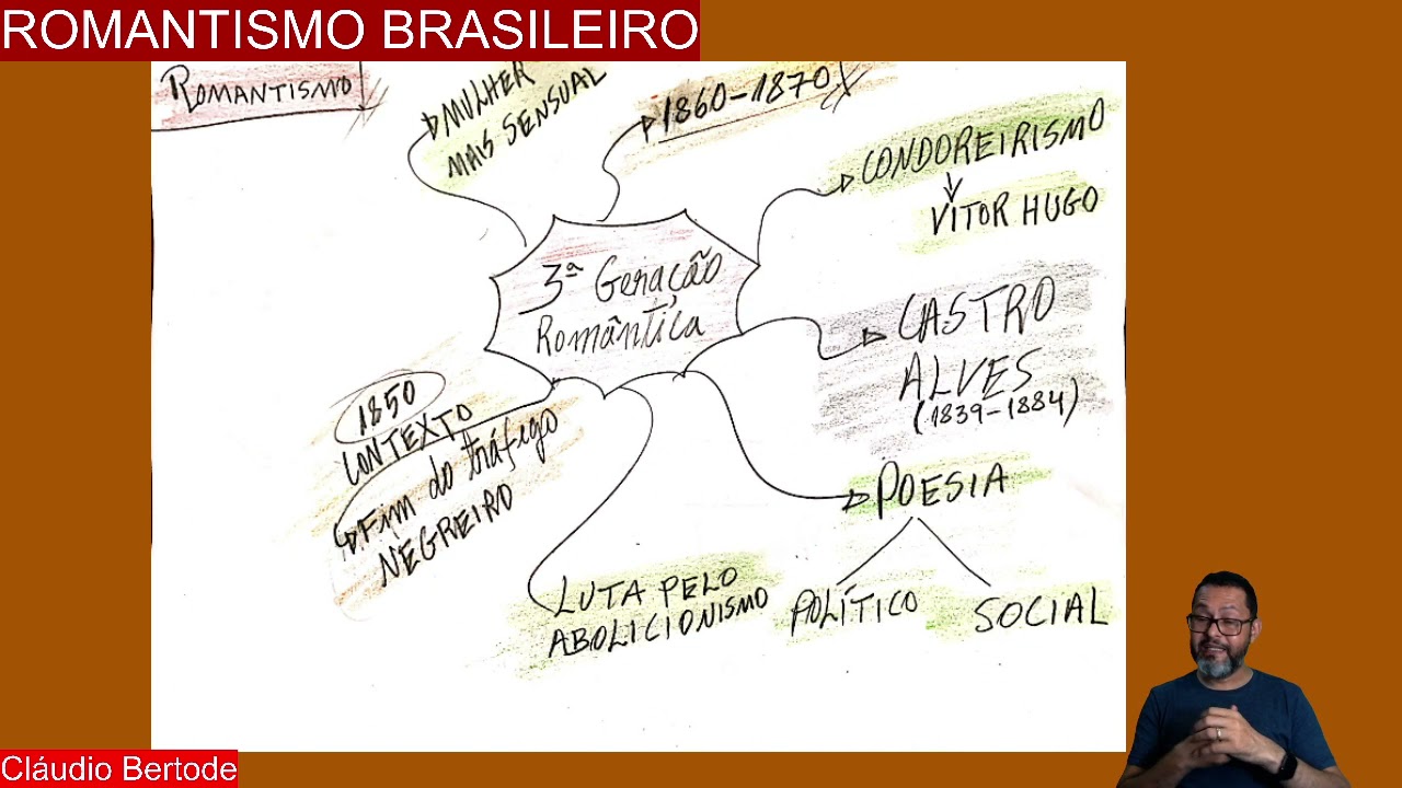 RESUMO 3ª GERAÇÃO DO ROMANTISMO #Condoreirismo