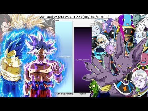 Goku and Vegeta VS All Gods, Angels, Deities POWER LEVELS Dragon Ball/Z/Super/GT